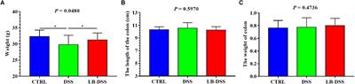 Lactobacillus brevis Alleviates DSS-Induced Colitis by Reprograming Intestinal Microbiota and Influencing Serum Metabolome in Murine Model